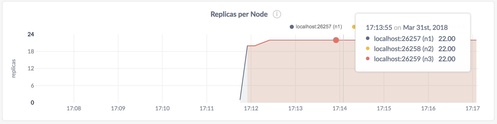 CockroachDB Admin UI